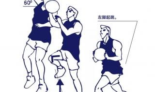 篮球的规则和犯规动作